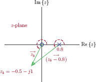 Figure showing Vectors for graphical H(zb) in Example 8.37.