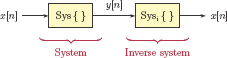 Figure showing A system and its inverse connected in cascade.