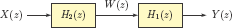 Figure showing Alternative placement of the two subsystems.