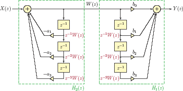 Figure showing Block diagram obtained by swapping the order of two subsystems.