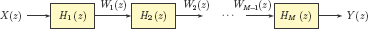 Figure showing Cascade implementation of H (z).