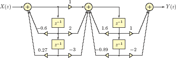 Figure showing Further simplified cascade form block diagram for Example 8.43.