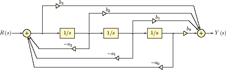 Figure showing Simulation diagram for G (s) of Eqn. (9.44).