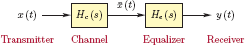 Figure showing Cascade connection of the channel with an equalizer.