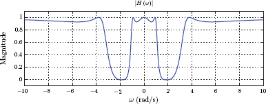 Figure showing Magnitude response of the band-reject filter designed in MATLAB Exercise 10.7.