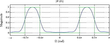 Figure showing Magnitude response of the filter designed in MATLAB Exercise 10.12.