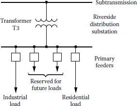Figure showing nL&NP’s riverside distribution substation.