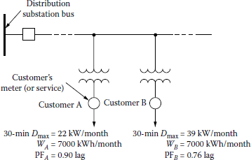 Figure showing two customers connected to a primary line of the NL&NP.