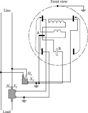 Figure showing single-phase, two-wire electromechanical watthour meter connected to a high-voltage circuit through current and potential transformers.