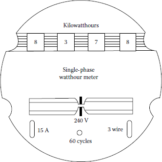 Figure showing a cyclometer-type register.