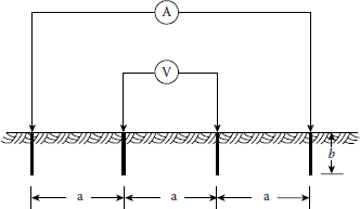 Figure showing the Wenner four-pin method.