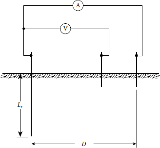 Figure showing circuit diagram for three-pin or driven ground rod method.