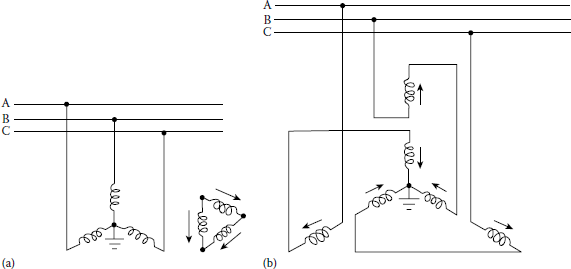 Figure showing grounding transformers used in delta-connected systems: (a) using grounded wye–deltaconnected small distribution transformers or (b) using grounding autotransformers with interconnected wye or “zigzag” windings.