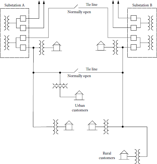 Figure showing one-line diagram of typical two-substation area supply with tie lines.