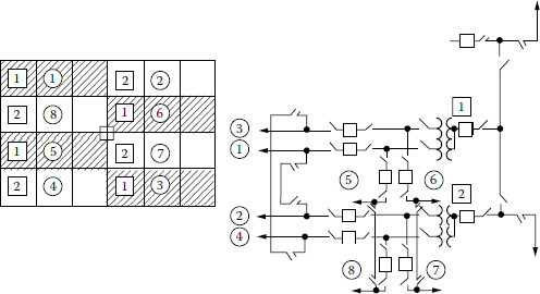 Figure showing the sequence of installing additional transformers and feeders, type 4.