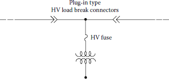 Figure showing a distribution transformer with internal high-voltage fuse and load-break connectors.