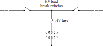 Figure showing a distribution transformer with internal high-voltage fuses and load-break switches.