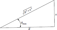 Figure showing impedance triangle.