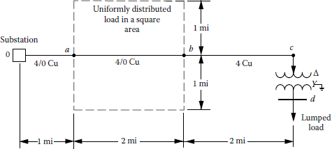 Figure showing a square-shaped service area and a lumped-sum load.