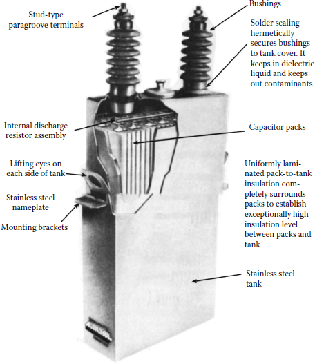 Figure showing a cutaway view of a power factor correction capacitor.