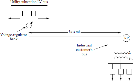 Figure showing one-line diagram of a primary feeder supplying an industriai customer.