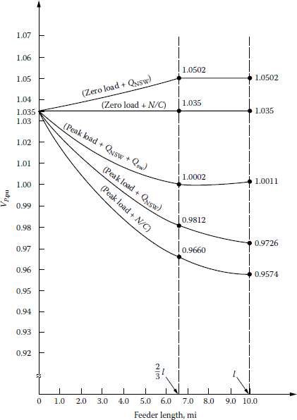 Figure showing voltage profiles.