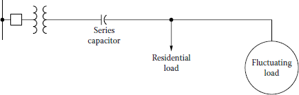 Figure showing installation of series capacitor to reduce the flicker voltage caused by a fluctuating load.