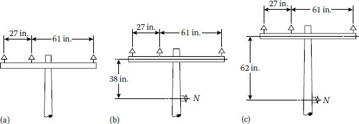 Figure showing various overhead pole-top conductor configurations: (a) without ground wire, z0=z0,a; (b) with ground wire, z0=z0,a+z0'; and (c) with ground wire, z0=z0,a+z0''.