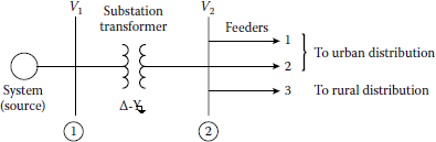 Figure showing a distribution substation.