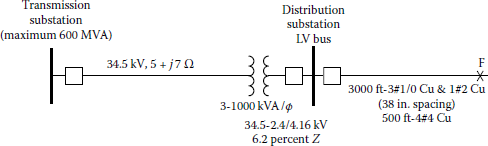 Figure showing distribution circuit of Problem 10.7.