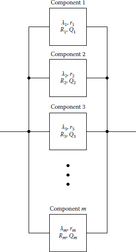 Figure showing block diagram of a parallel system with m components.