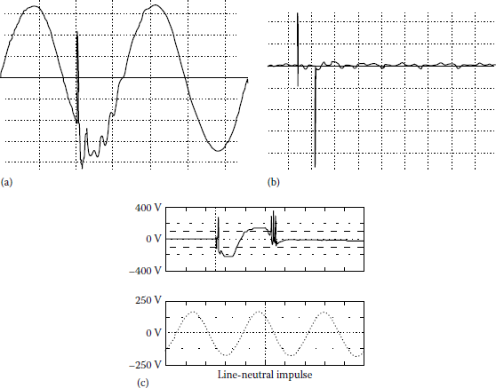 Figure showing various transients.