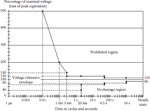 Figure showing iTI curve.