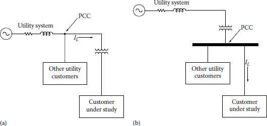 Figure showing selection of PCC.