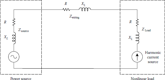 Figure showing representation of a nonlinear load.