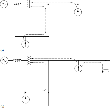 Figure showing general flow of harmonic currents in a radial power system: (a) without power capacitors and (b) with power capacitors.