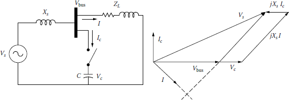 Figure showing power system with shunt switched capacitor.