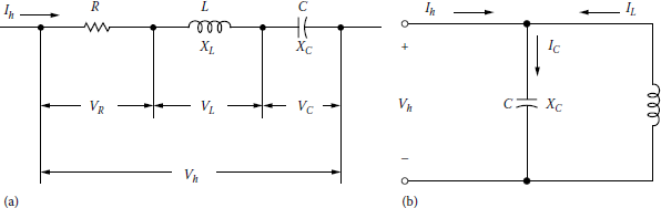 Figure showing resonance circuits for (a) series resonance and (b) parallel resonance.