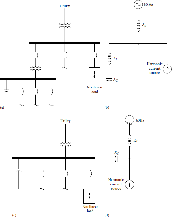 Figure showing practical examples of resonance circuits: (a) series resonance circuit, (b) its equivalent circuit, (c) parallel resonance circuit, and (d) its equivalent circuit.