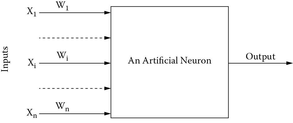 Image of Simplified scheme of an artificial neuron