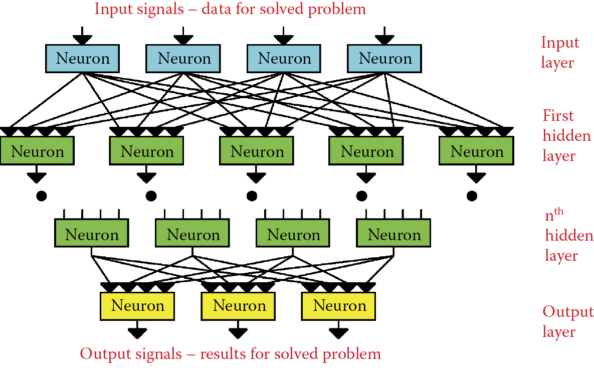 Image of Hidden layers in multilayer nonlinear neural network