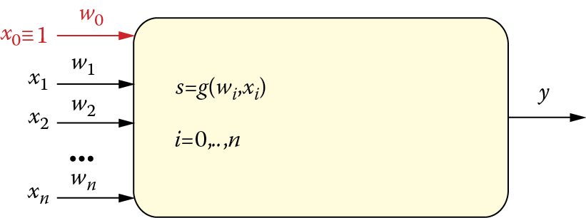 Image of Application of bias parameter