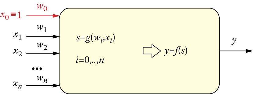 Image of Complete schematic of neuron internal functions