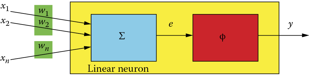 Image of Structure of a neuron as a processor—the basis for building neural networks