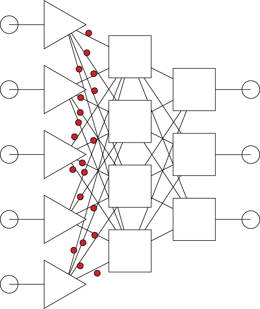 Image of Unprocessed input signals are sent to all neurons in a hidden layer