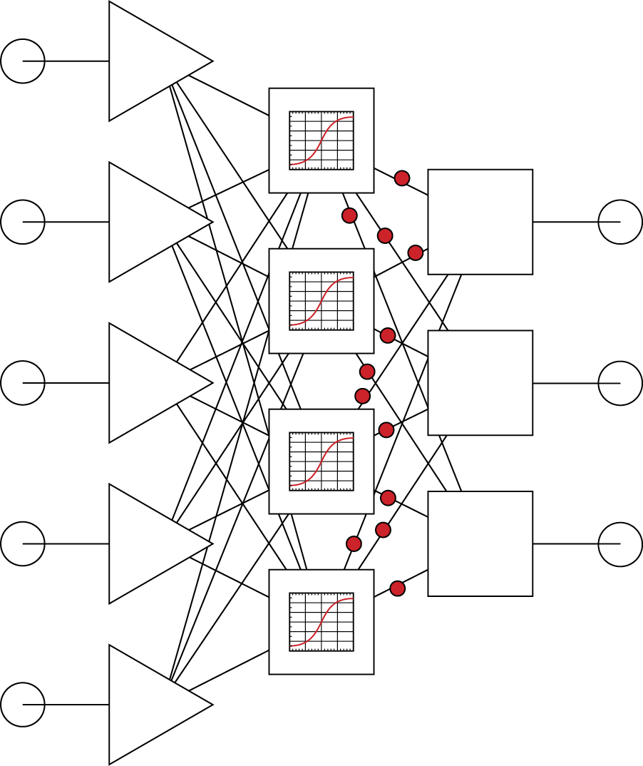 Image of After processing signals, neurons from a hidden layer produce intermediate signals and direct them to neurons in an output layer