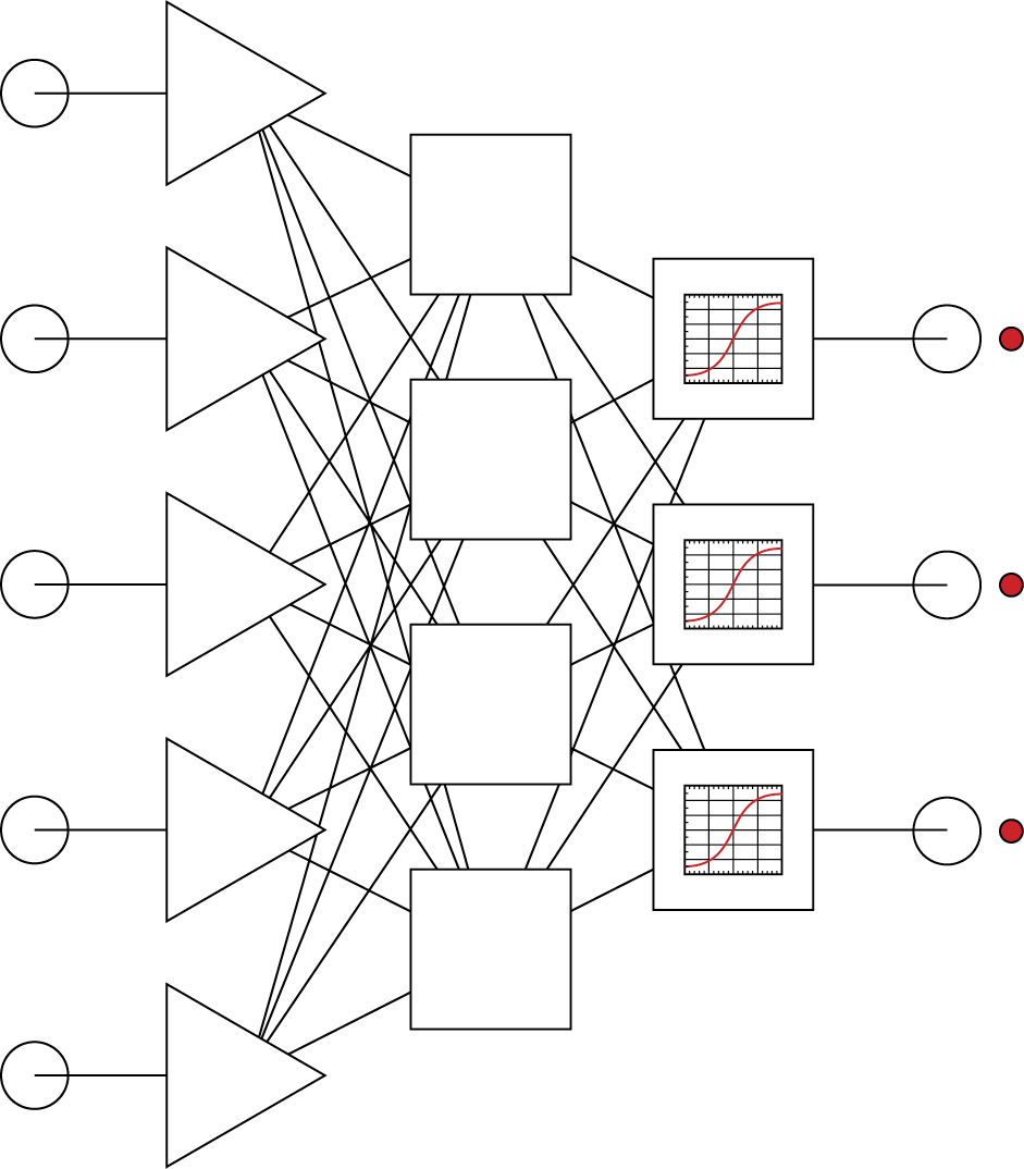 Image of Neurons from an output layer use information from neurons in a hidden layer and calculate final results