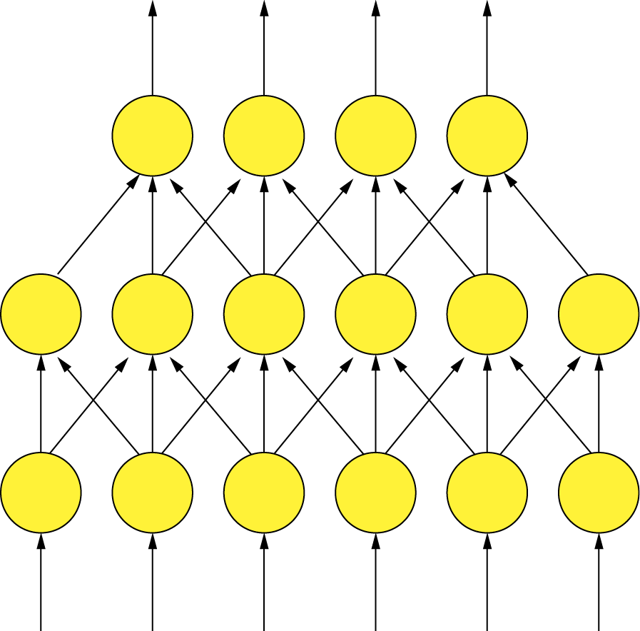 Image of Example structure of a feed-forward neural network