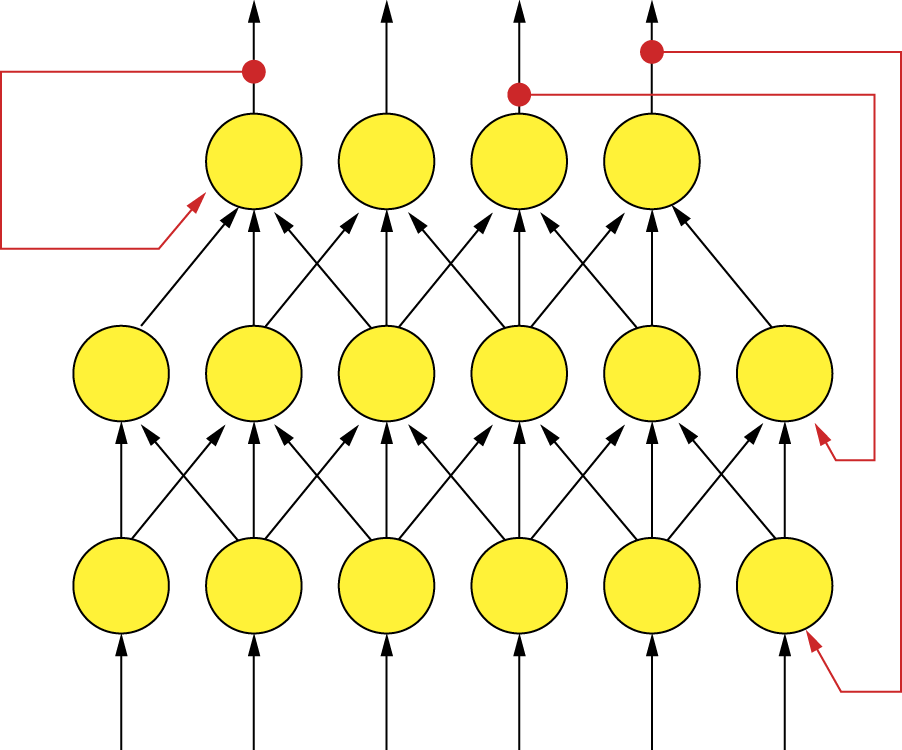 Image of Example structure of a recurrent neural network