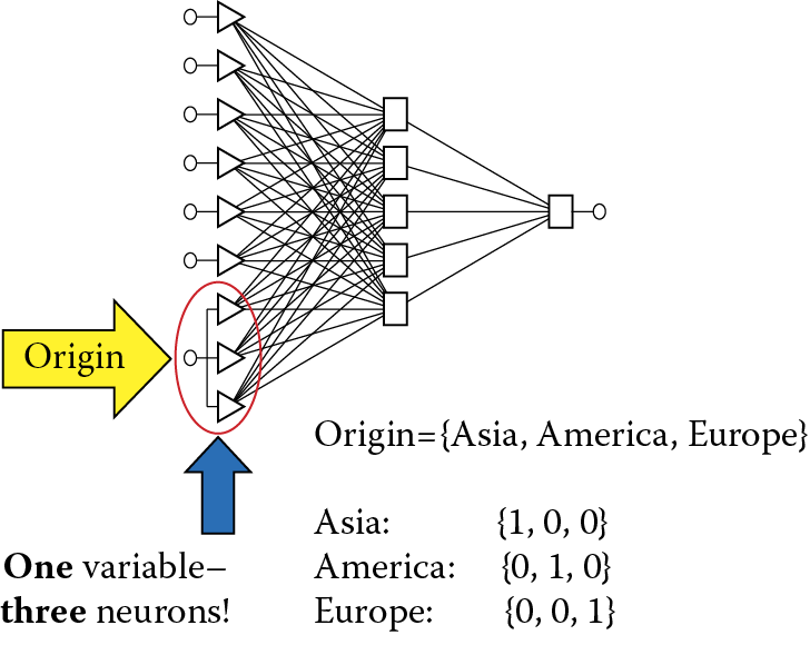 Image of Nominal input data coding method